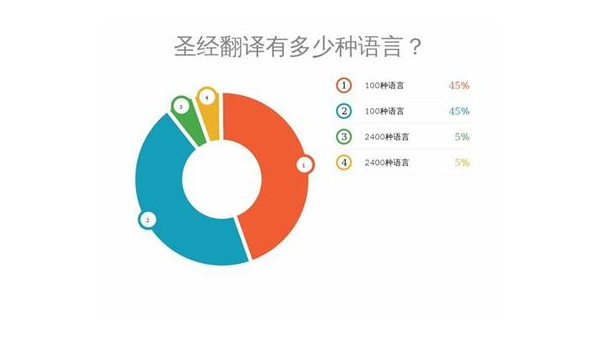 白城选择最佳App开发公司：技术实力与市场声誉的结合